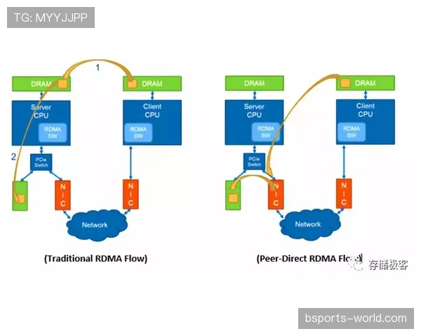 恩佐长传调度与推进能力解析