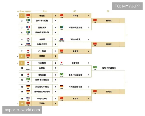 世界杯淘汰赛规则说明:32强阶段如何决定晋级 世界杯淘汰赛规则说明:32强阶段如何决定晋级